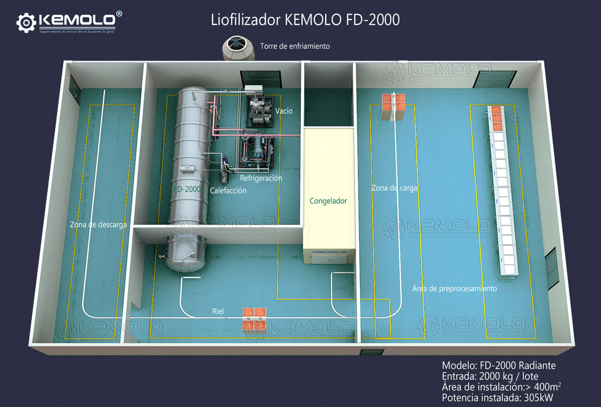 Maquina de liofilizacion